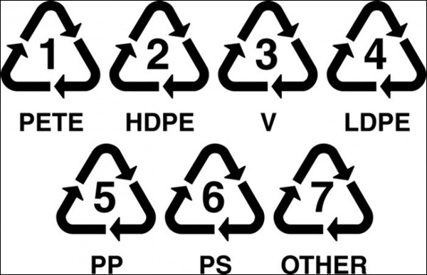7 ký hiệu nhận dạng nhựa (Resin Identification Code) từ 1 đến 7